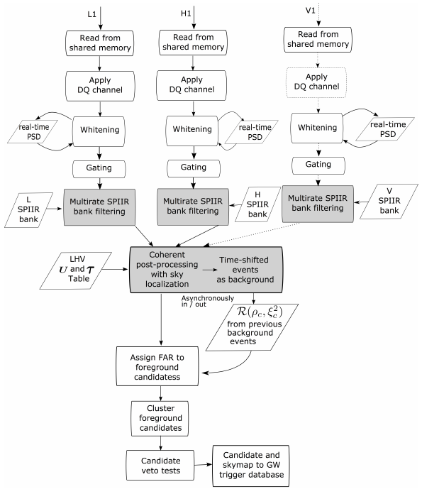 First feature alt text